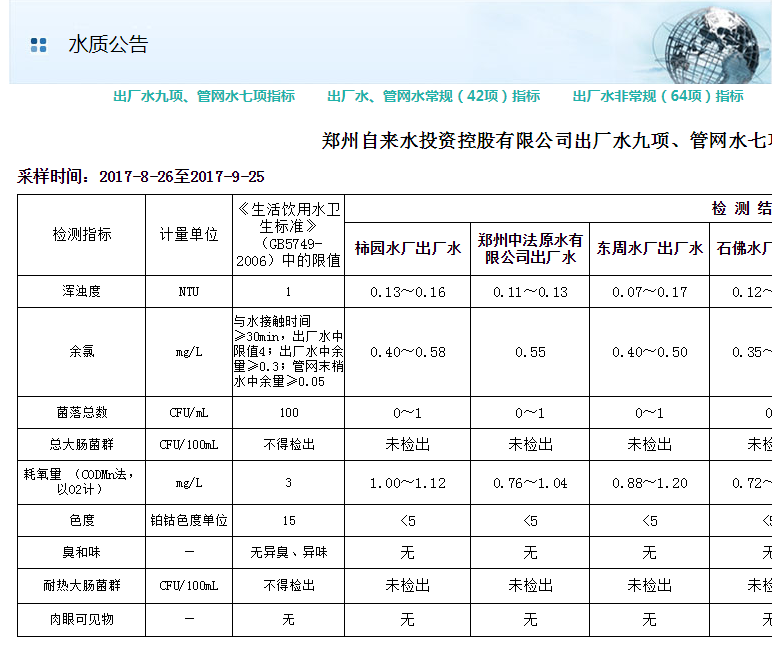 水質檢測報告樣本