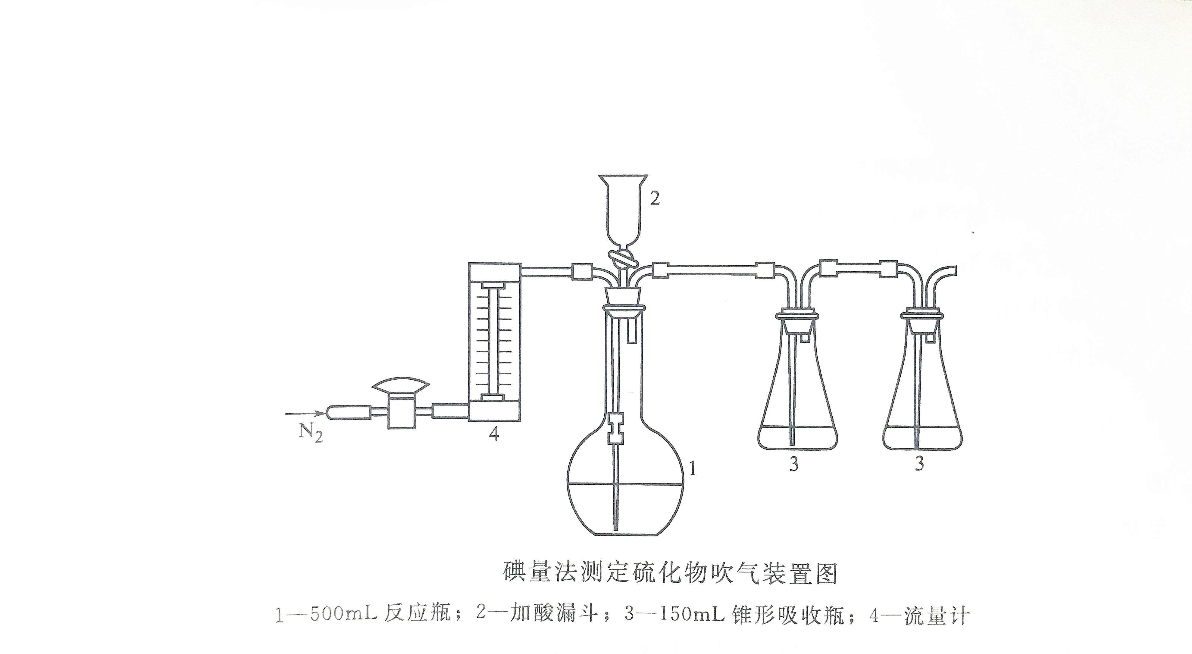 碘量法測定硫化物吹氣裝置