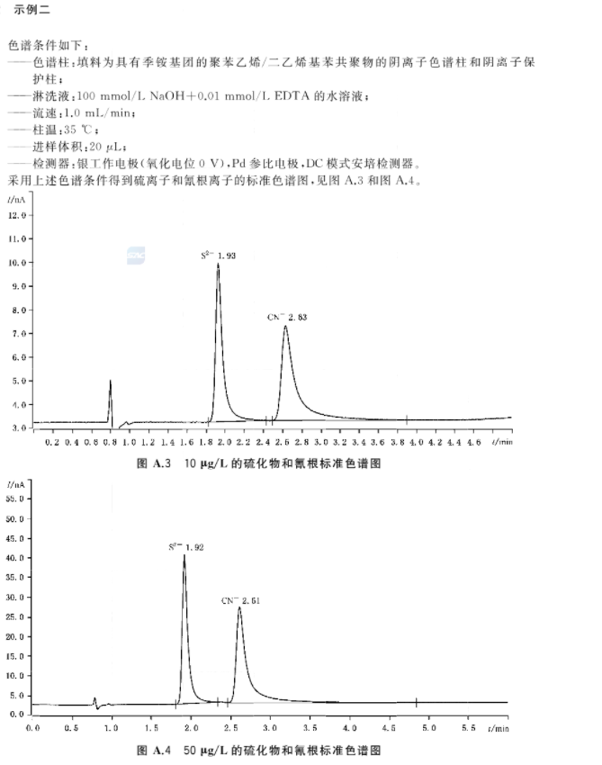 離子色譜法檢測再生水中氰化物標準色譜圖