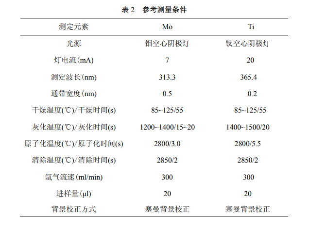 水質檢測儀器設置參考測量條件表